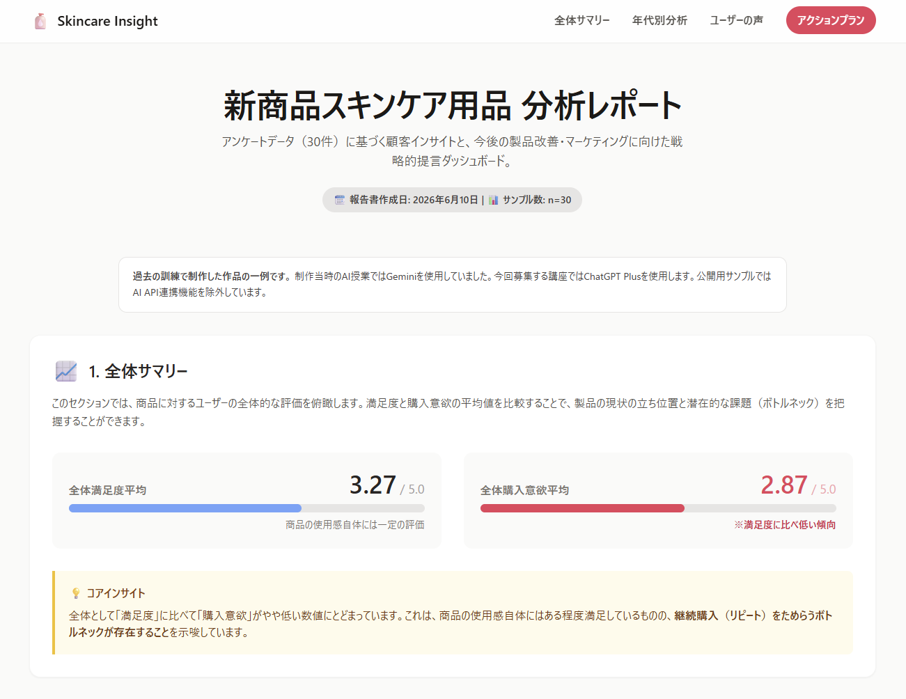過去の受講作品：新商品スキンケア用品のアンケート分析レポートの画面
